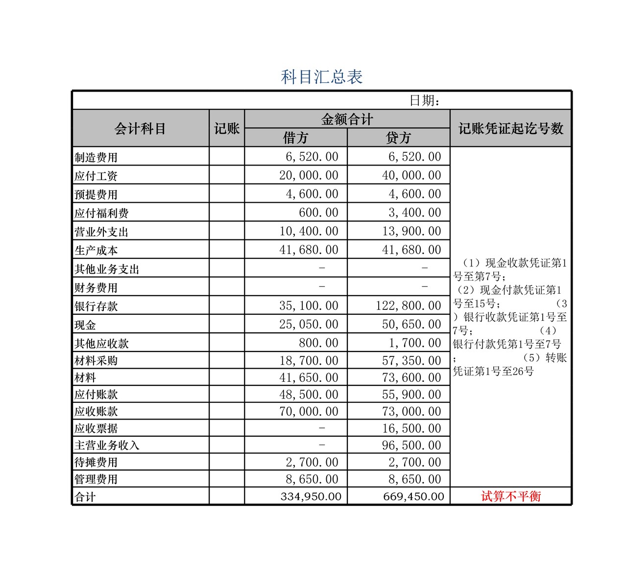 总分类账