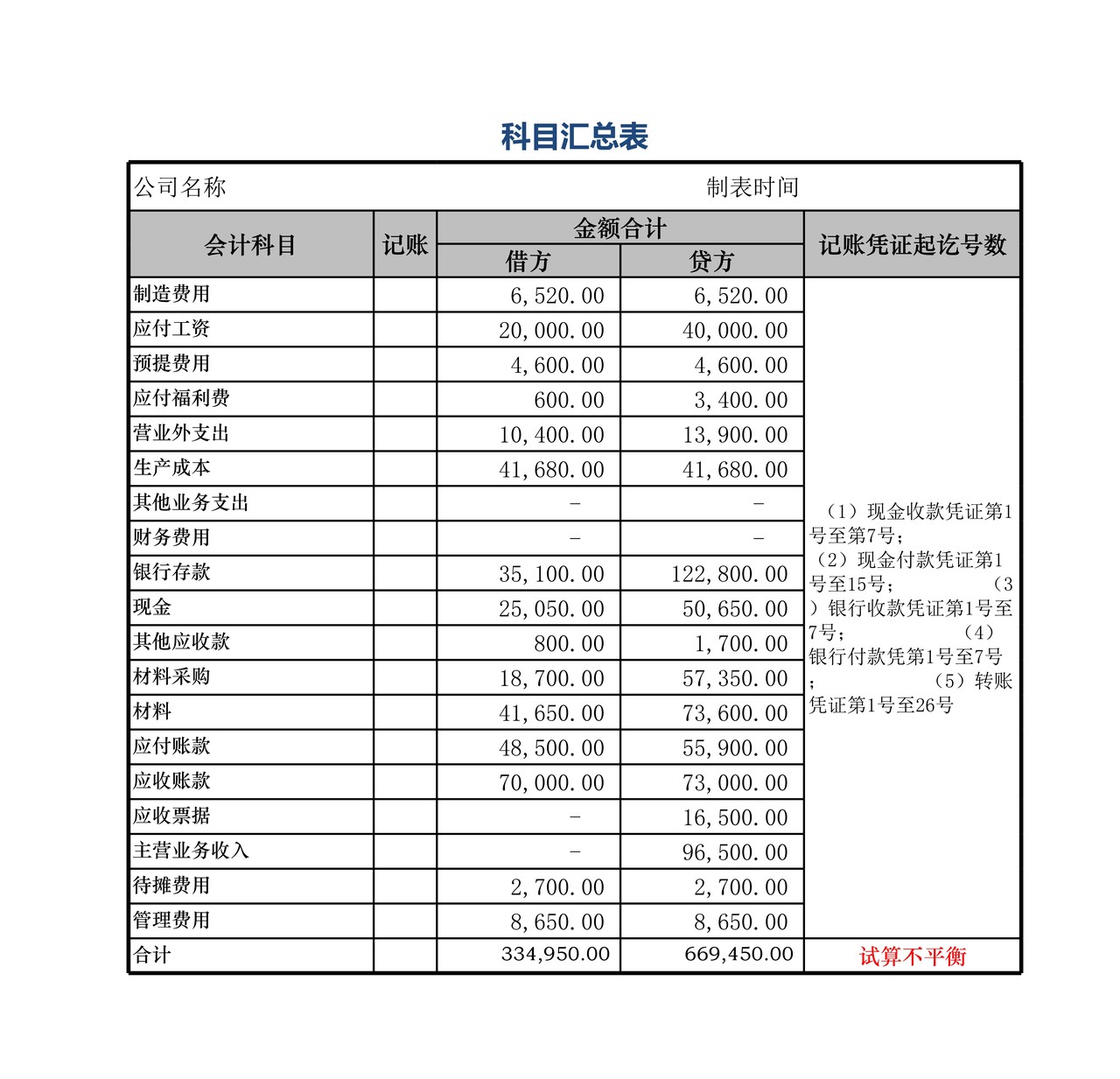 科目汇总表