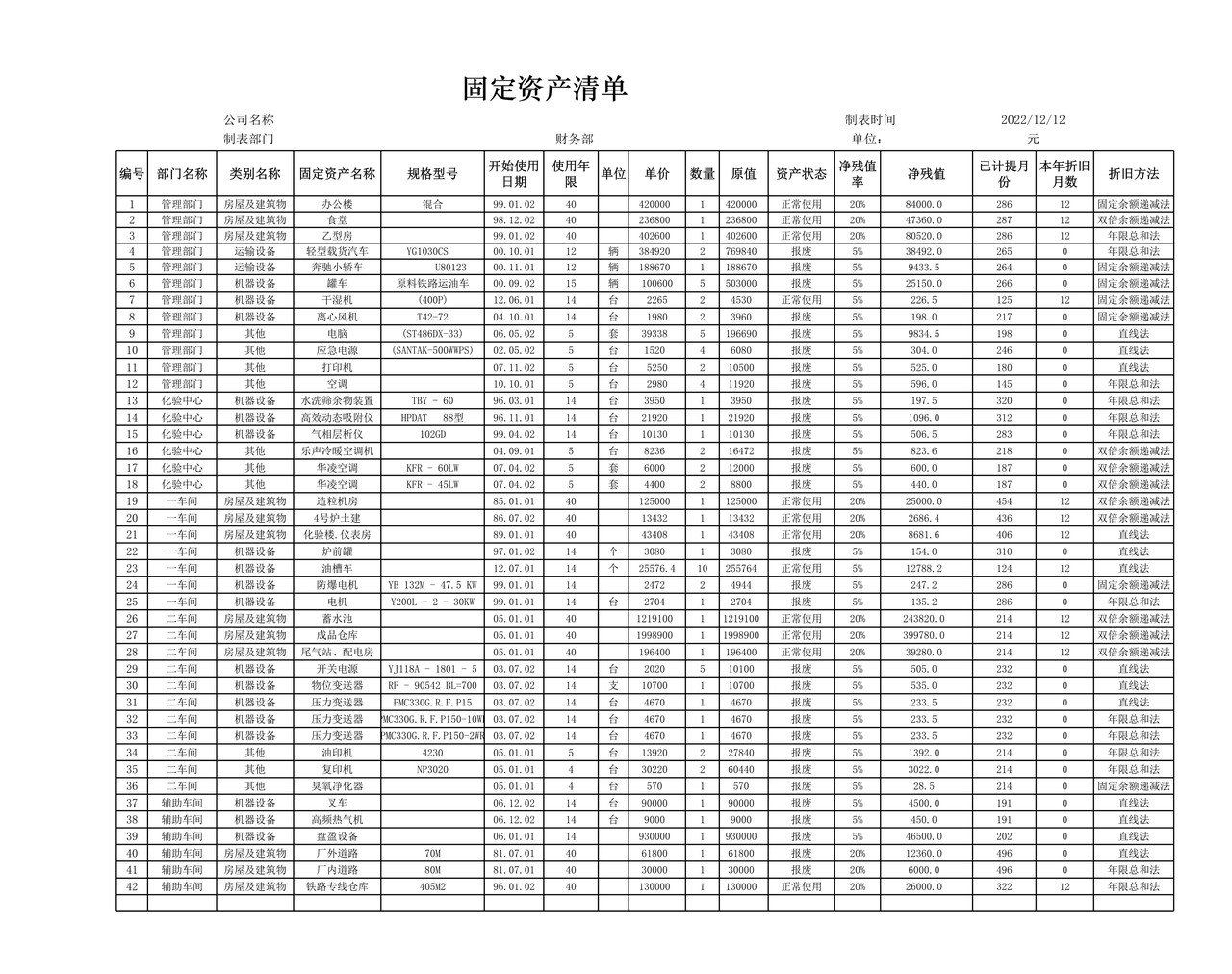 折旧费用分布统计表