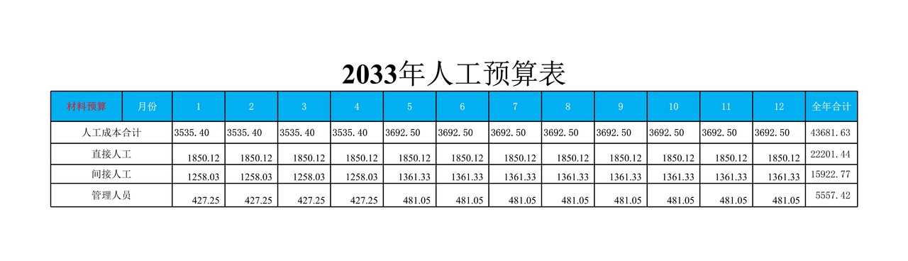 预算损益表