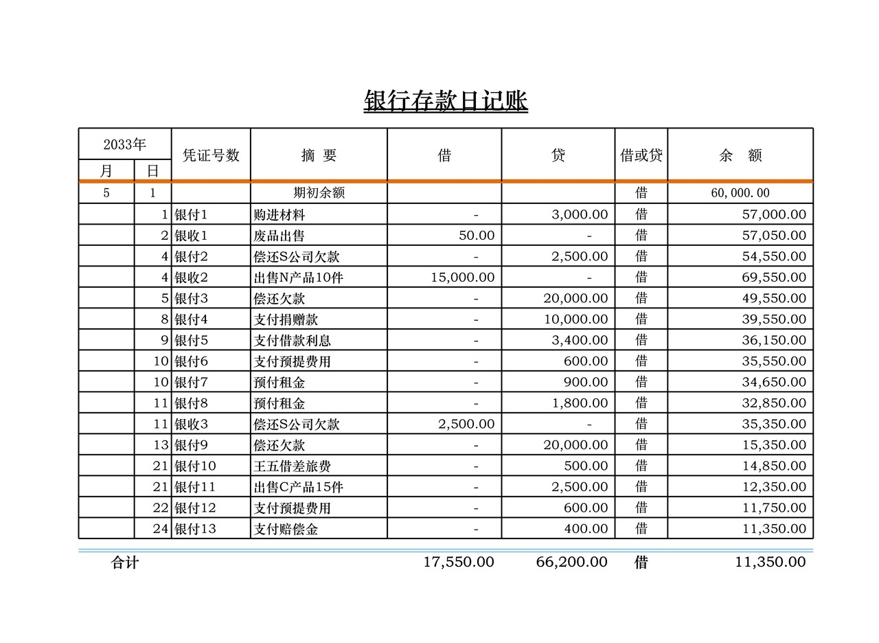 银行存款日记账