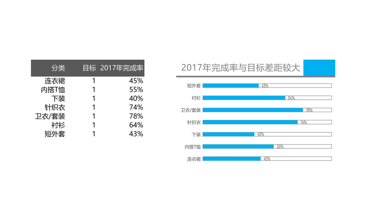条形销量类圆柱图