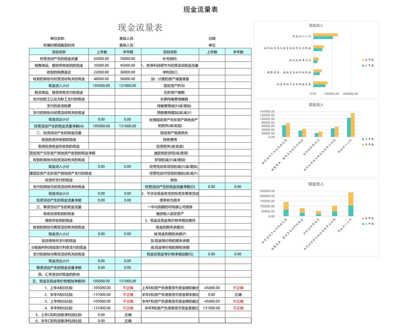 【财务报表分析】现金流量表