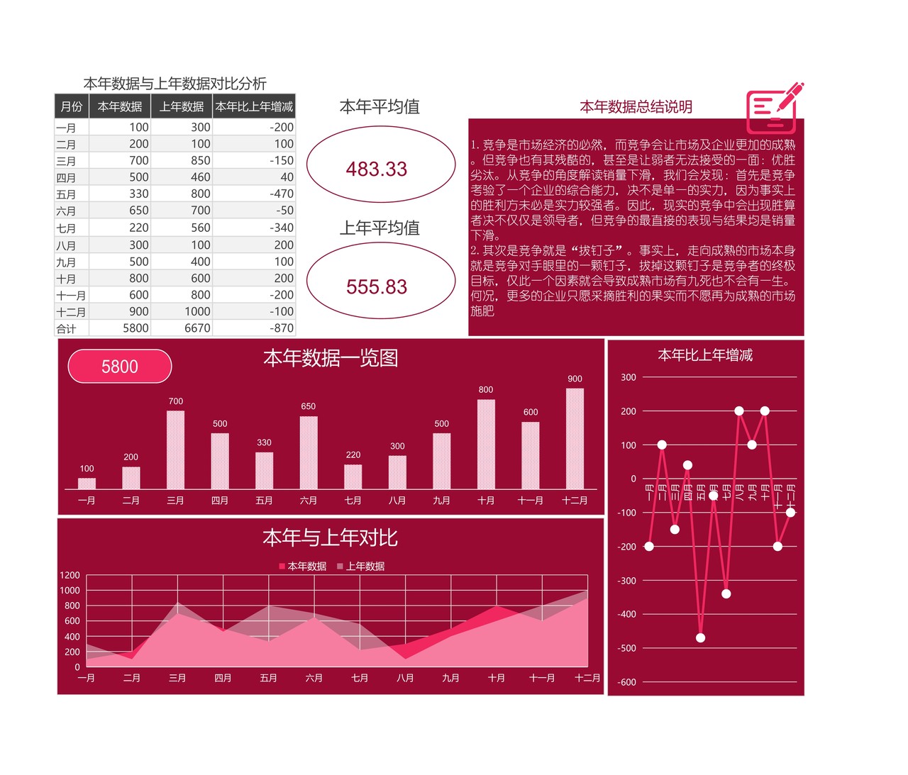 本年数据与上年数据对比分析