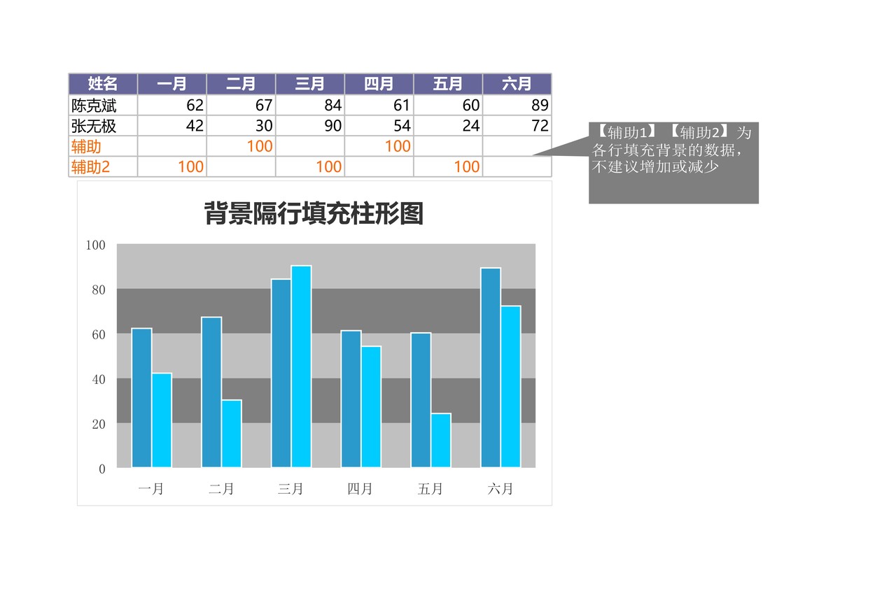 背景隔行填充柱形图Excel图表