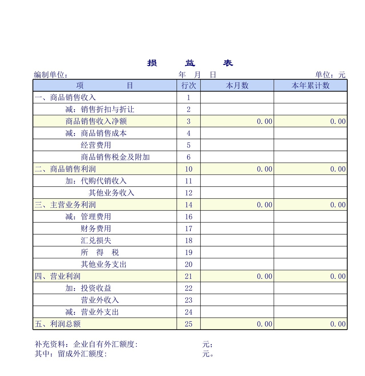商品流通企业财务报表