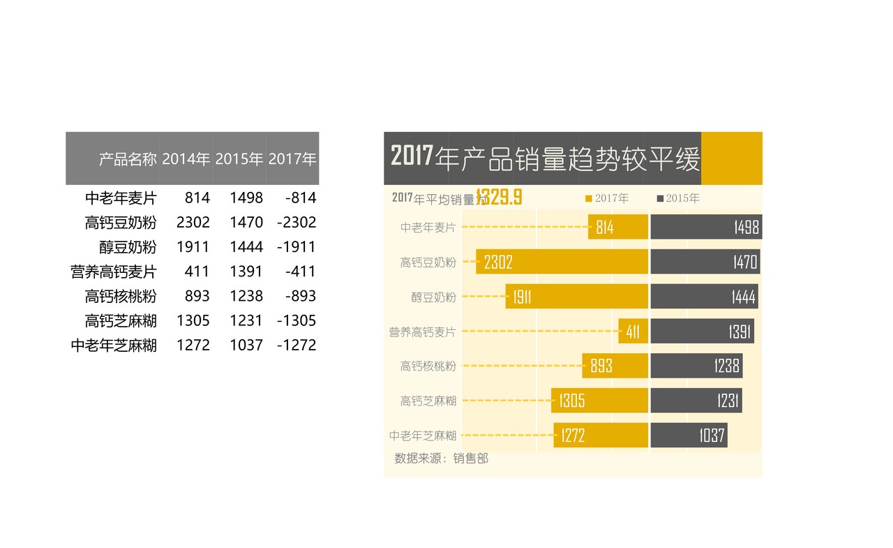 条形产品销量趋势图柱形图