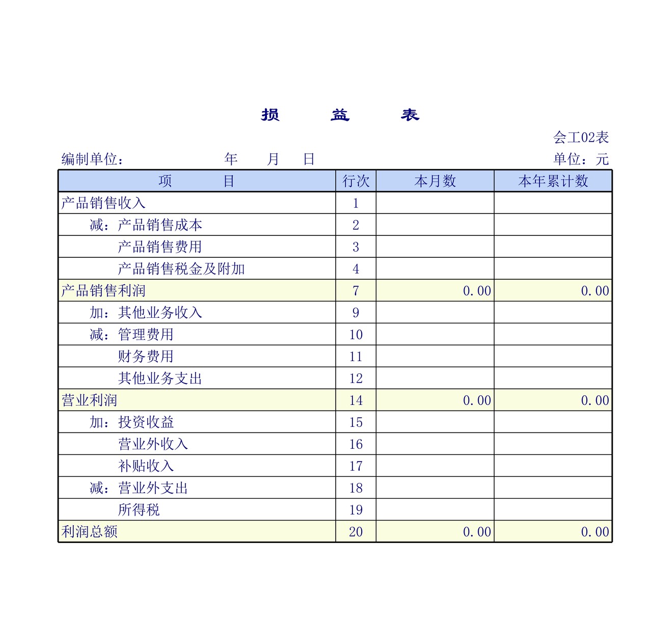 工业企业会计报表