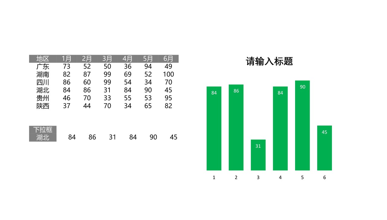 数据有效性动态图表