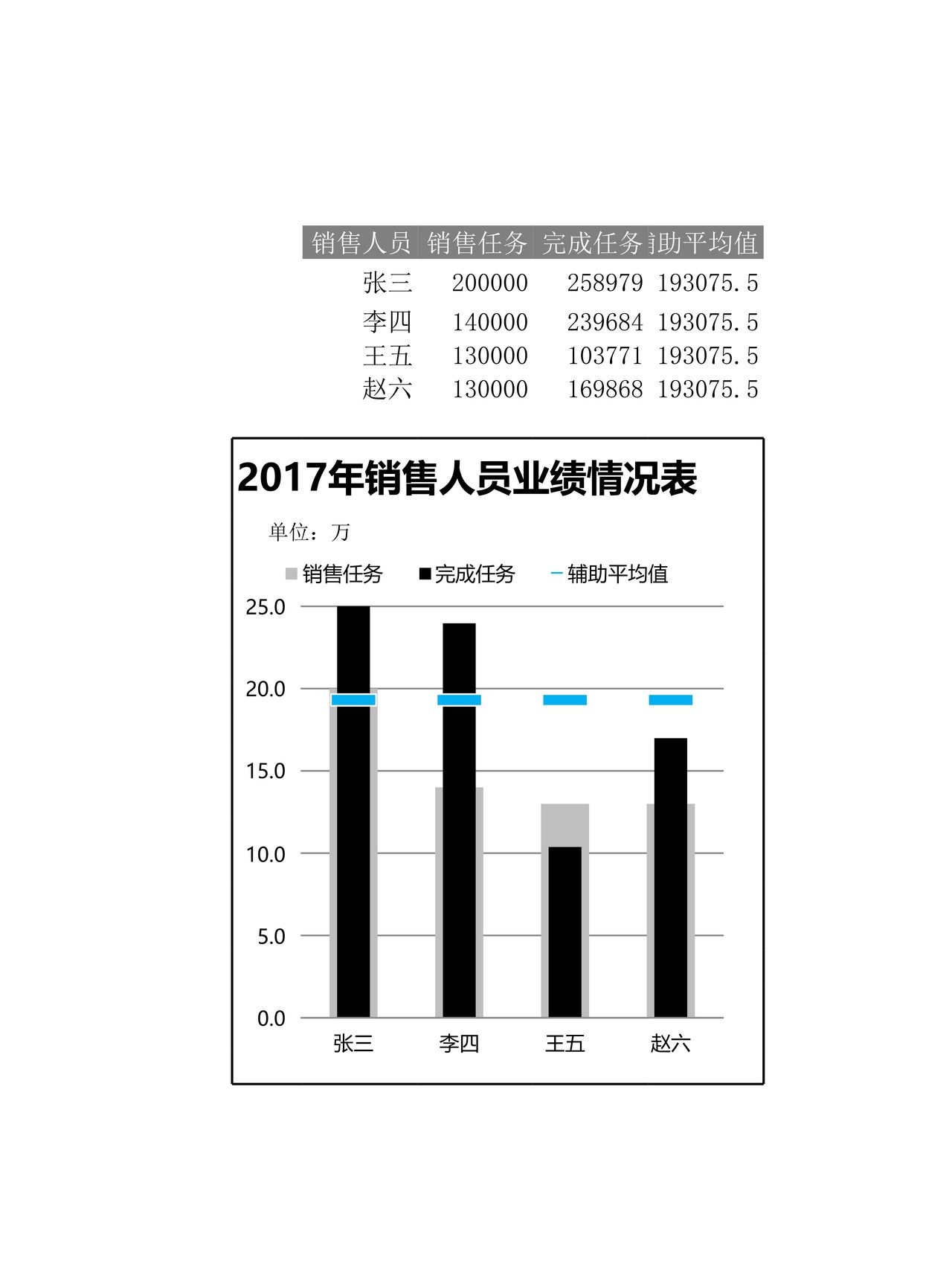销量人员对比表