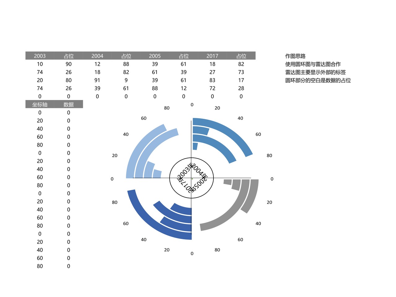 圆环图（四边）