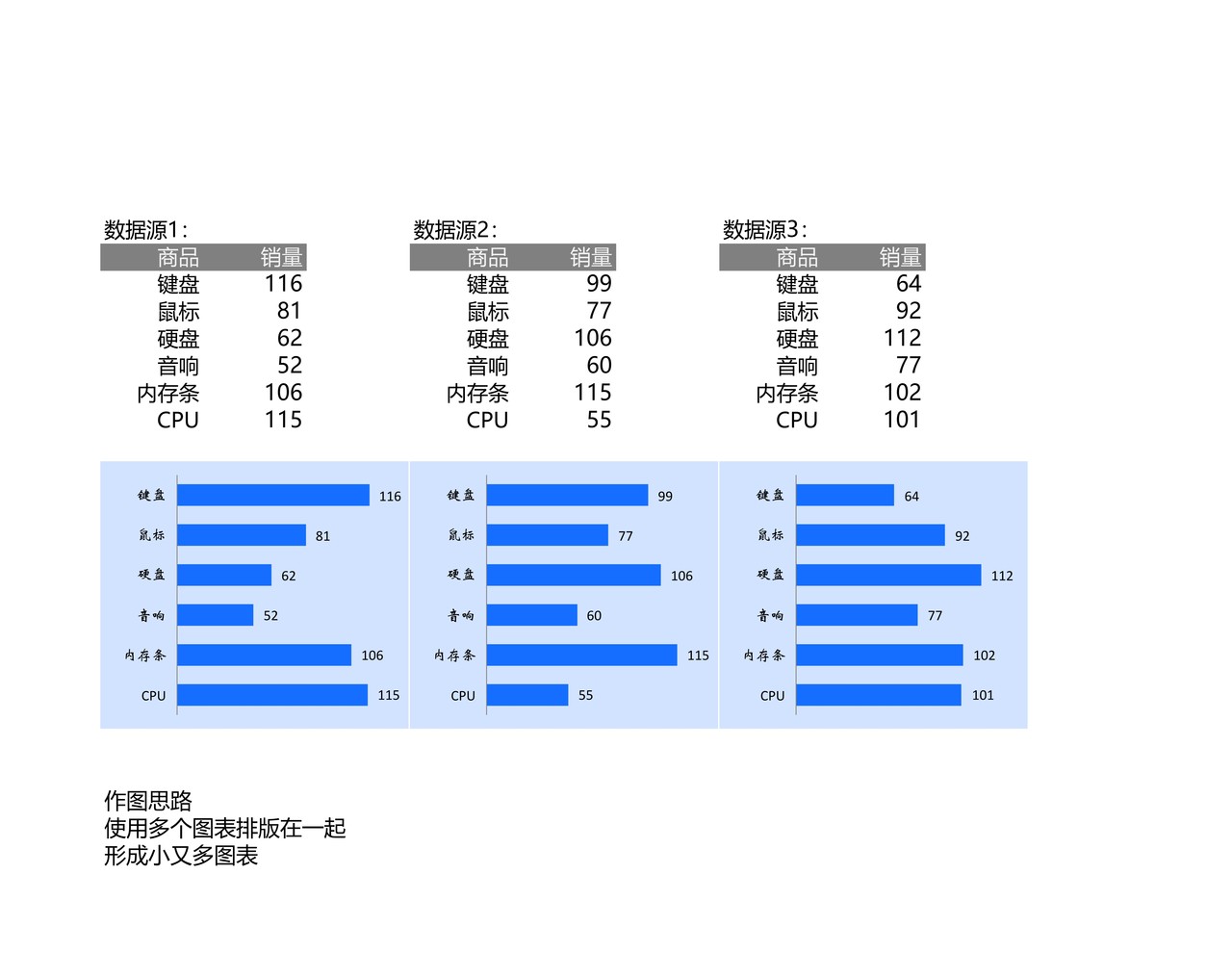 多组数据条形图组图