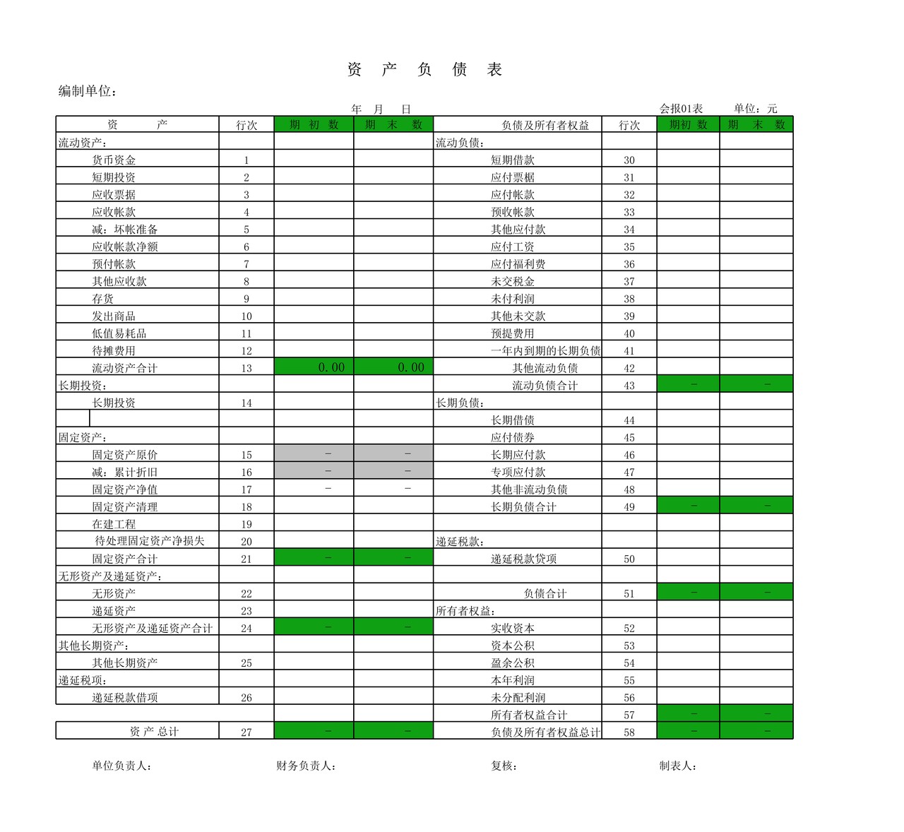 期间费用明细表