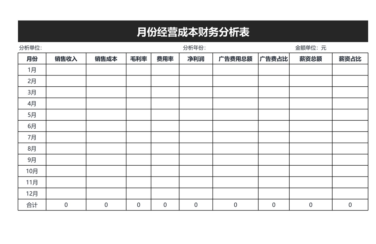 月份经营成本财务分析表