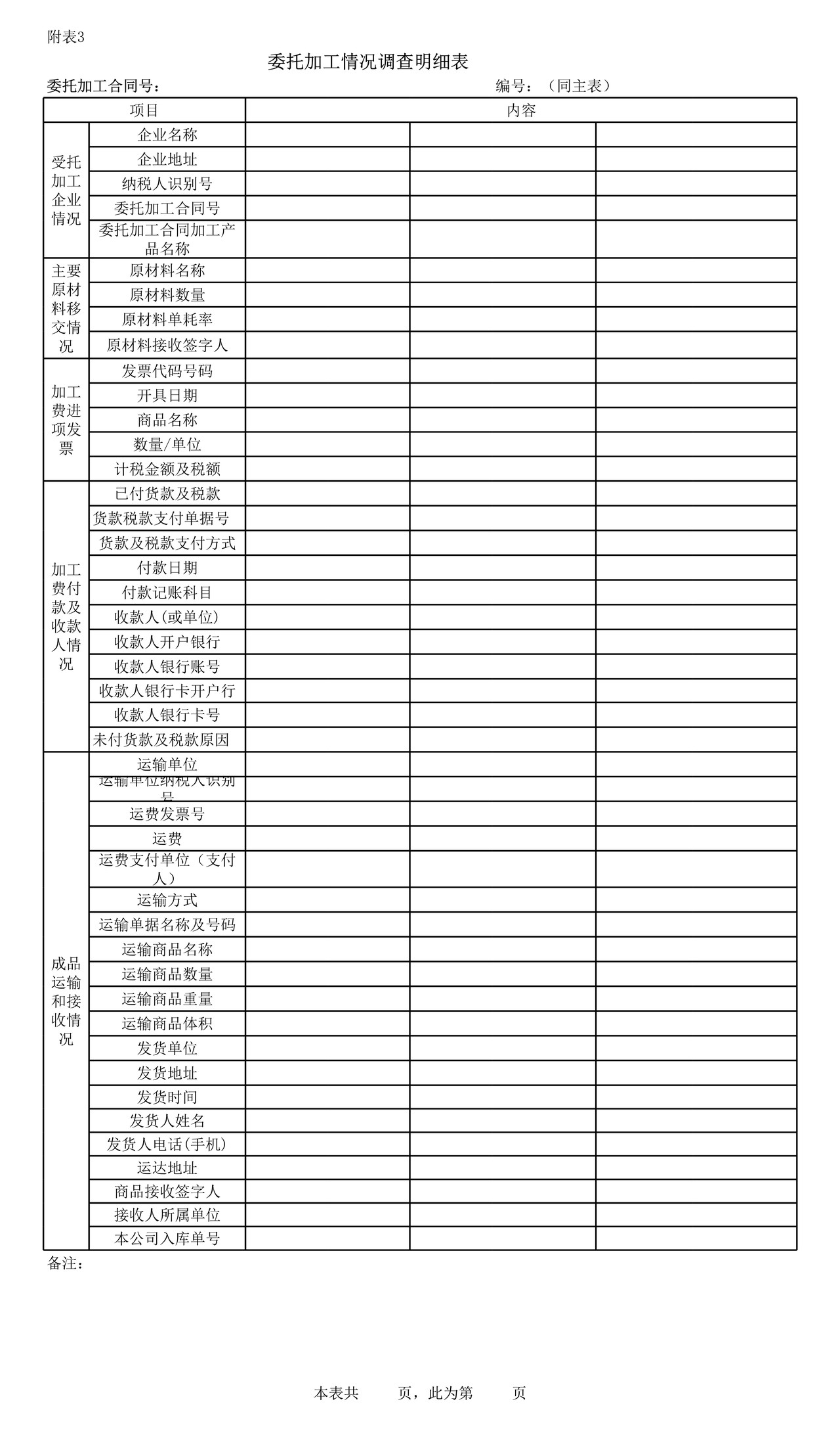 外贸企业出口业务自查表
