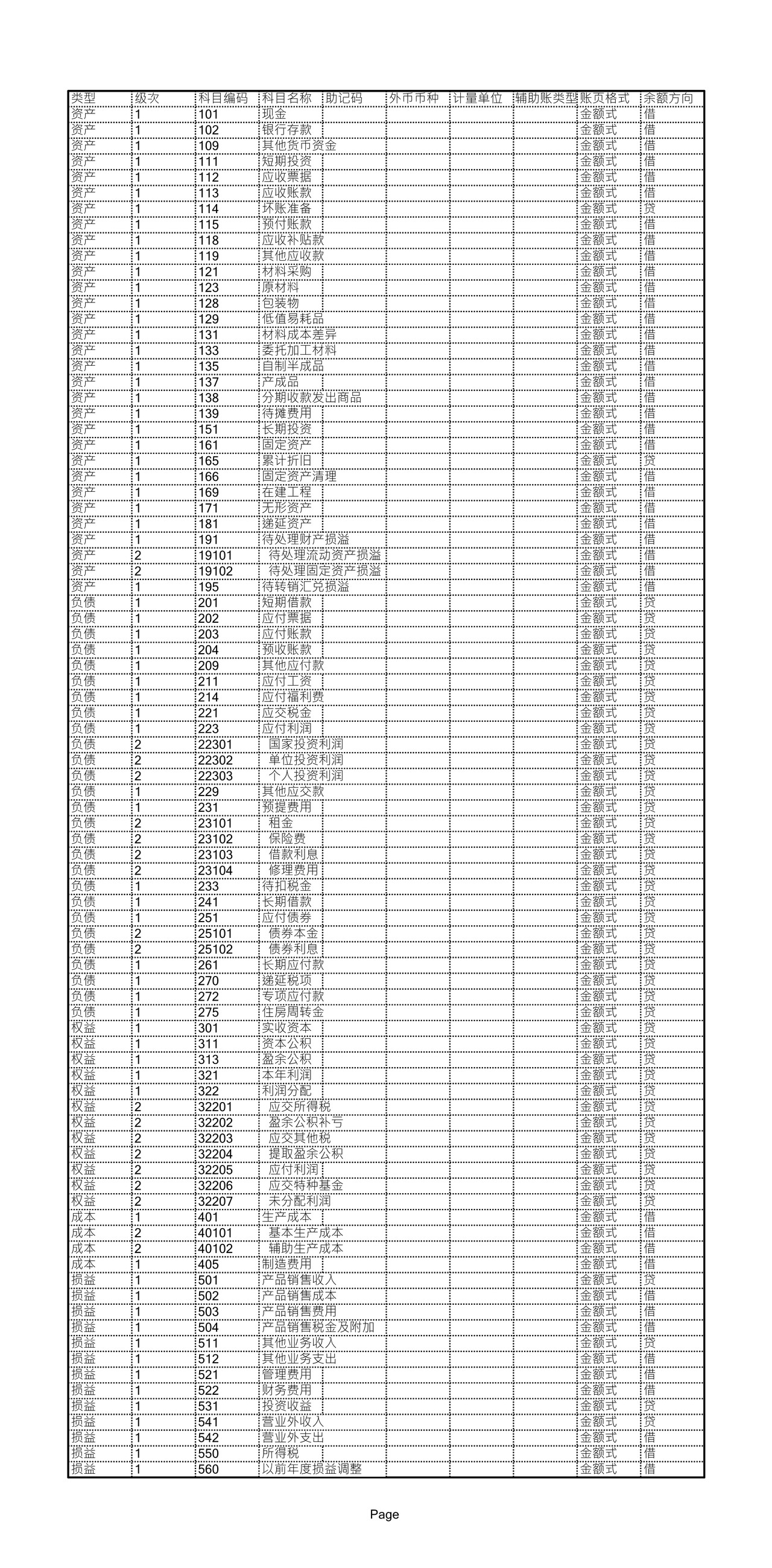 小工业企业会计科目