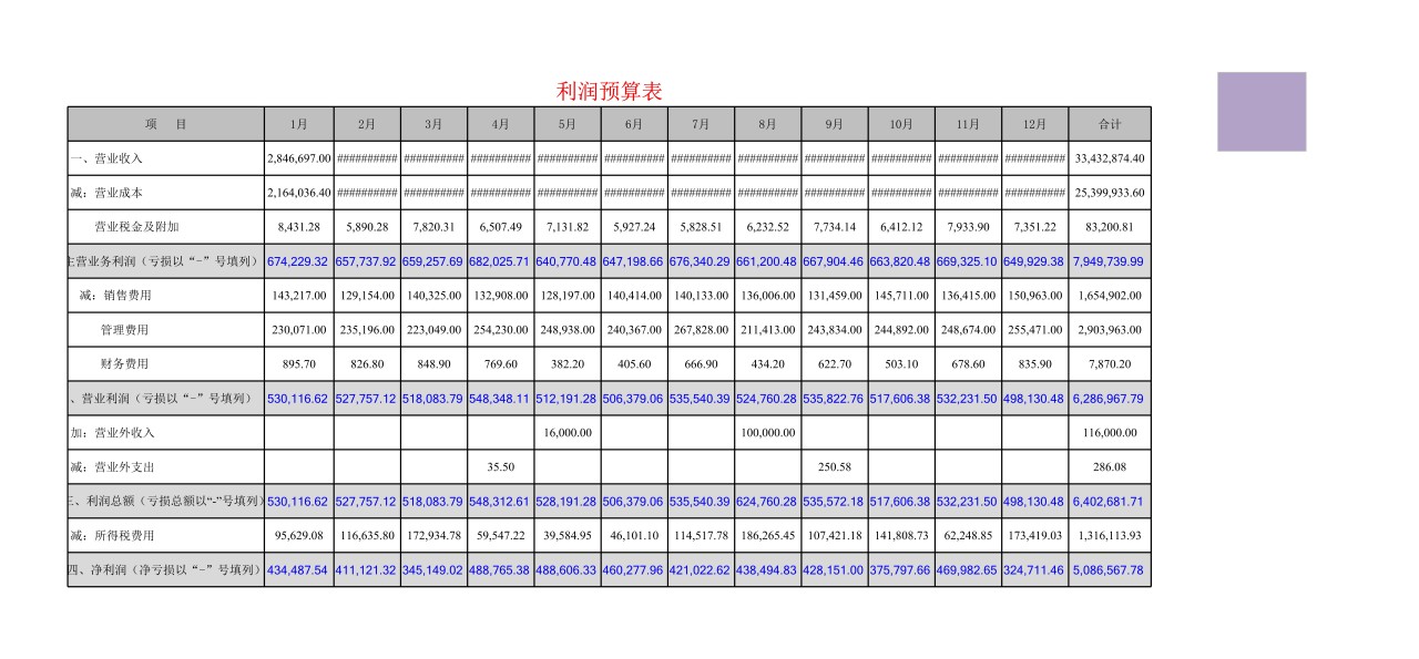 全面财务预算管理系统