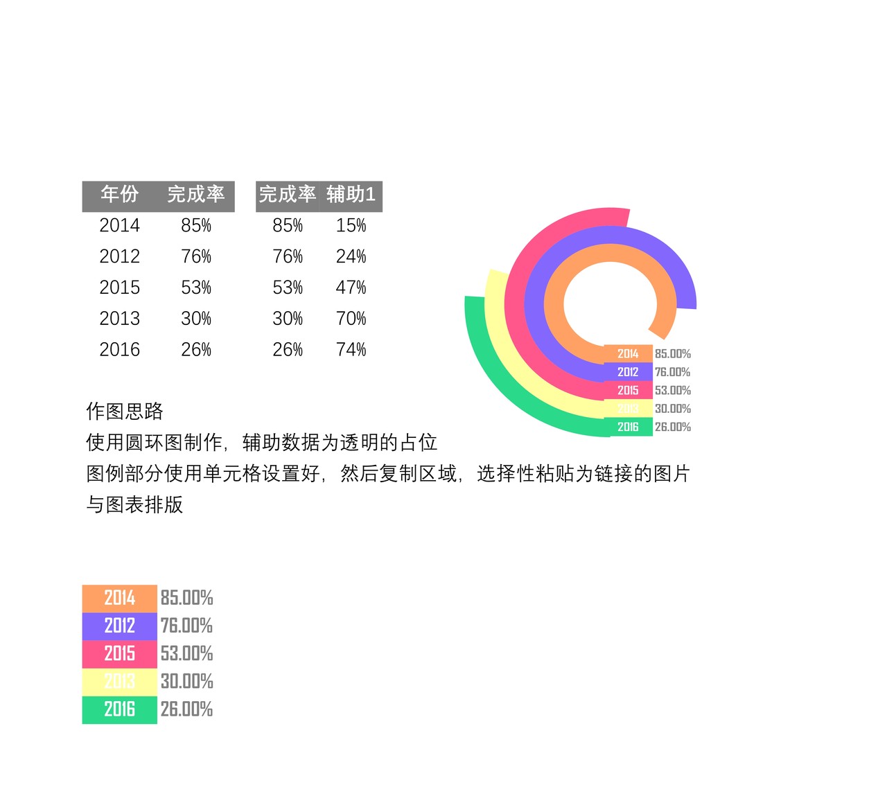 圆环图(变形多分类)