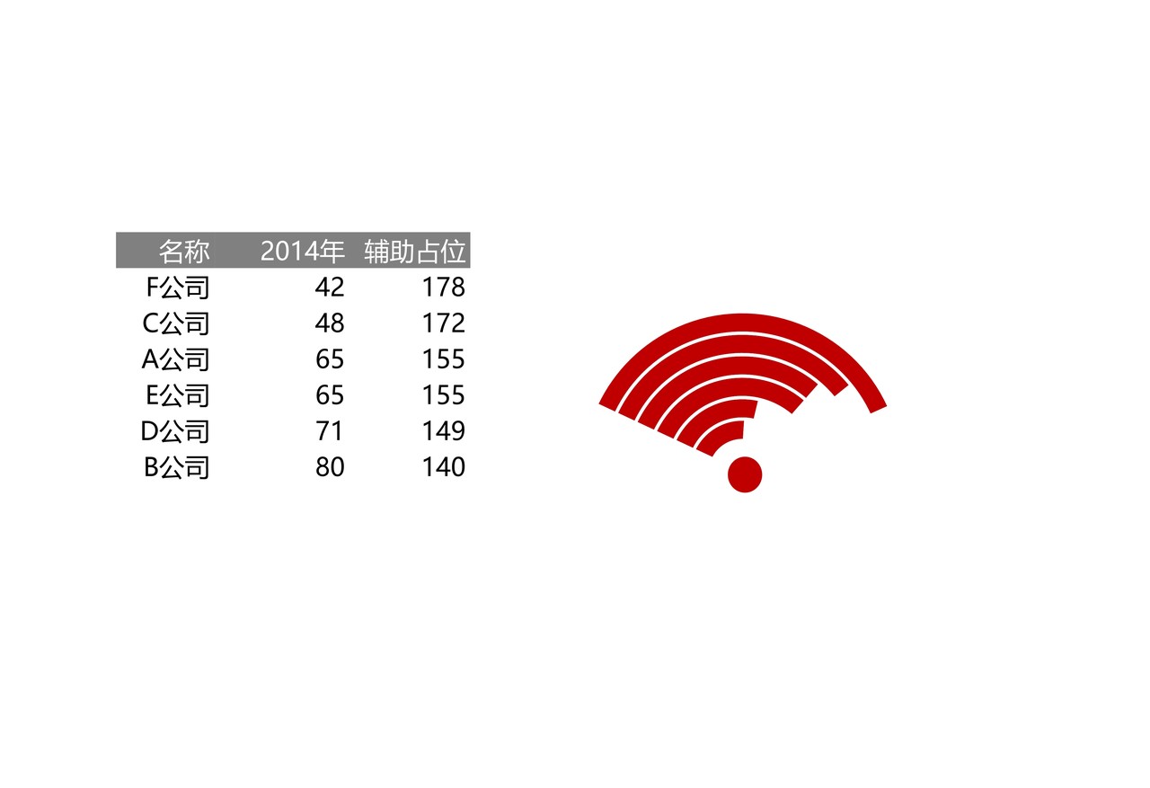 WIFI信息图