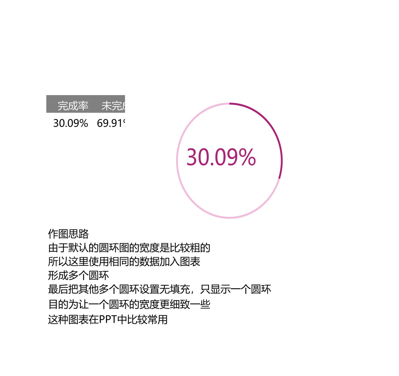 百分比圆环图（超细）