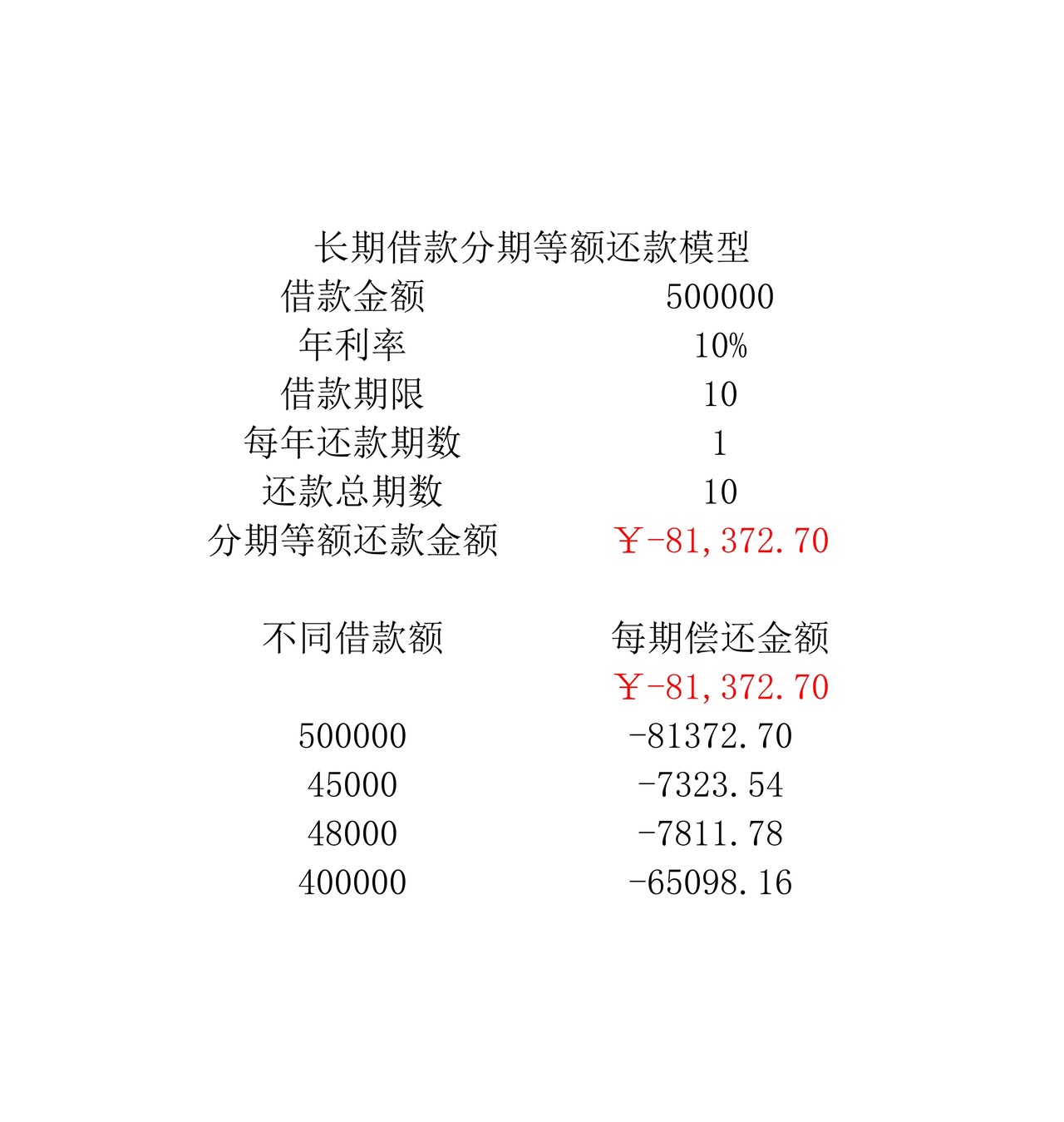 筹资决策分析模型