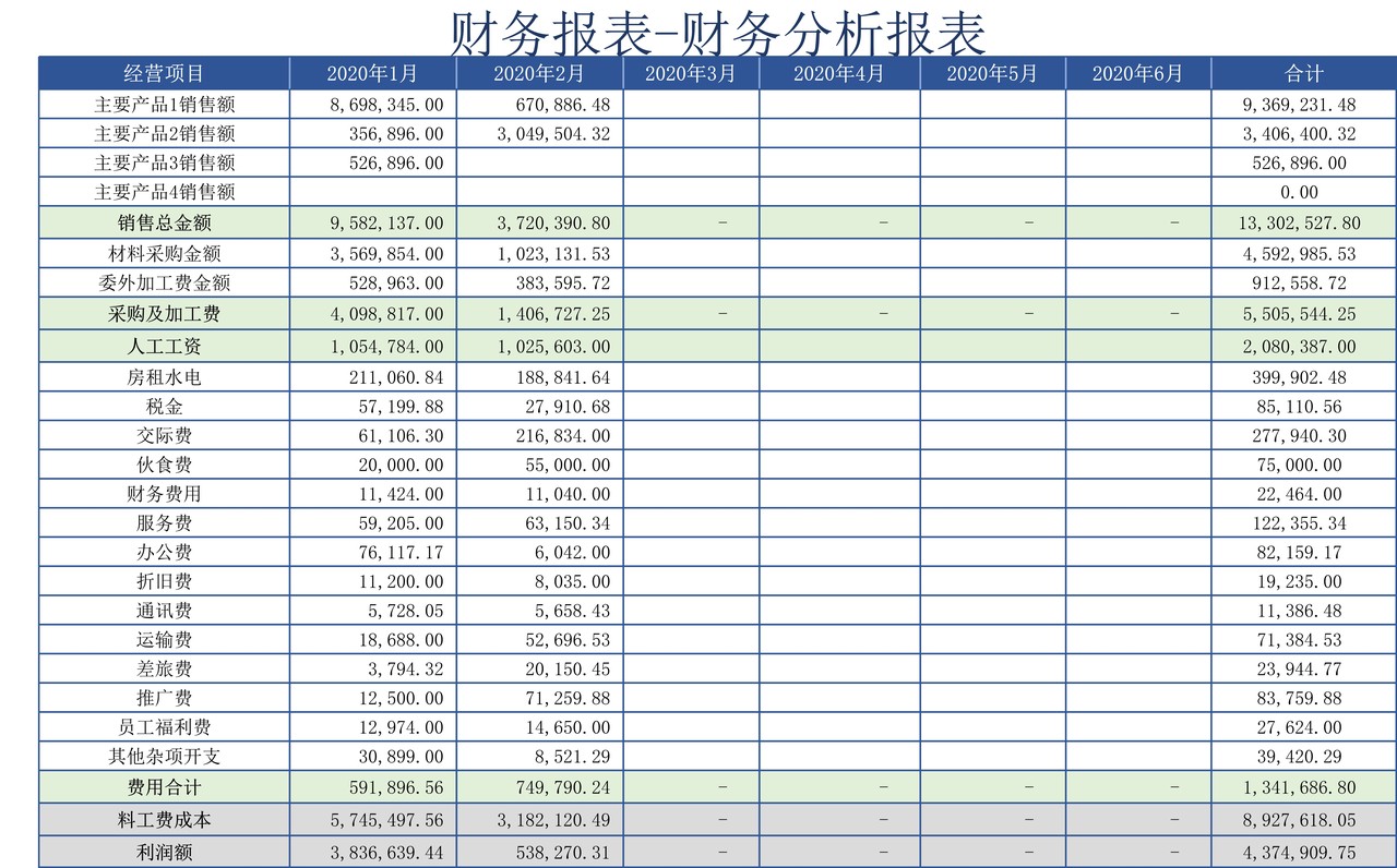 财务报表-财务分析报表