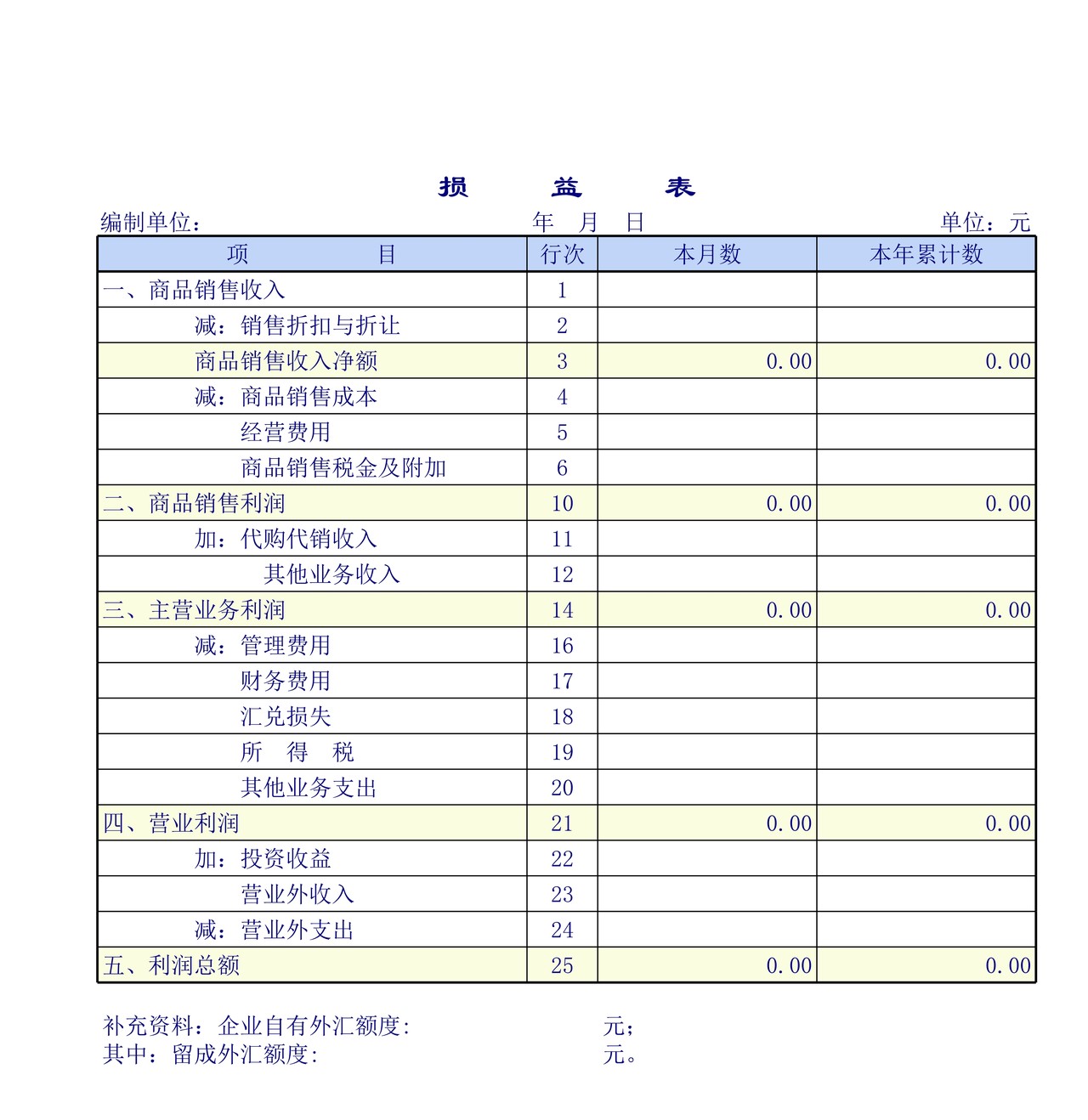 商品流通企业会计报表