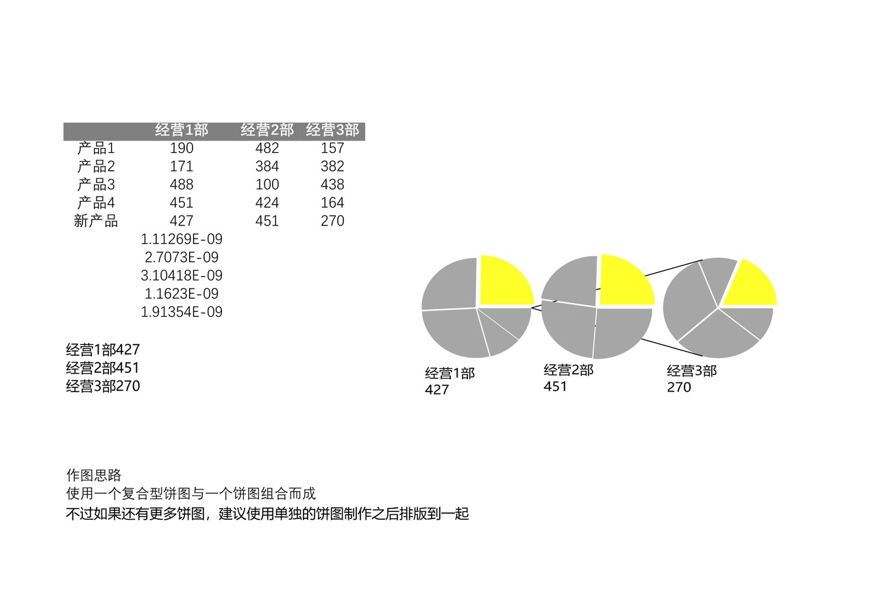 多饼图组合图