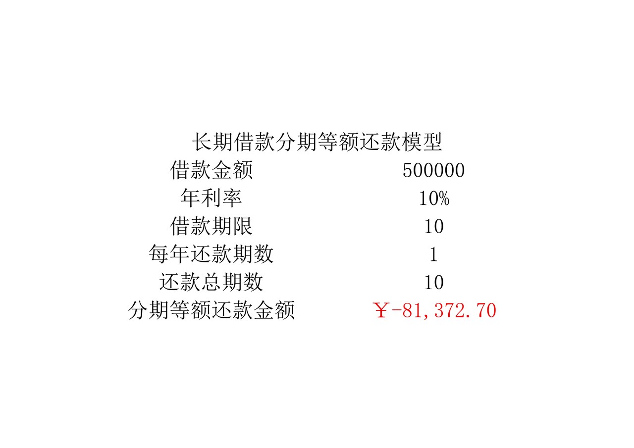 筹资决策分析模型