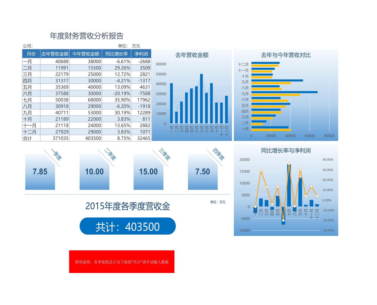 年度财务营收分析报告（浅蓝色）