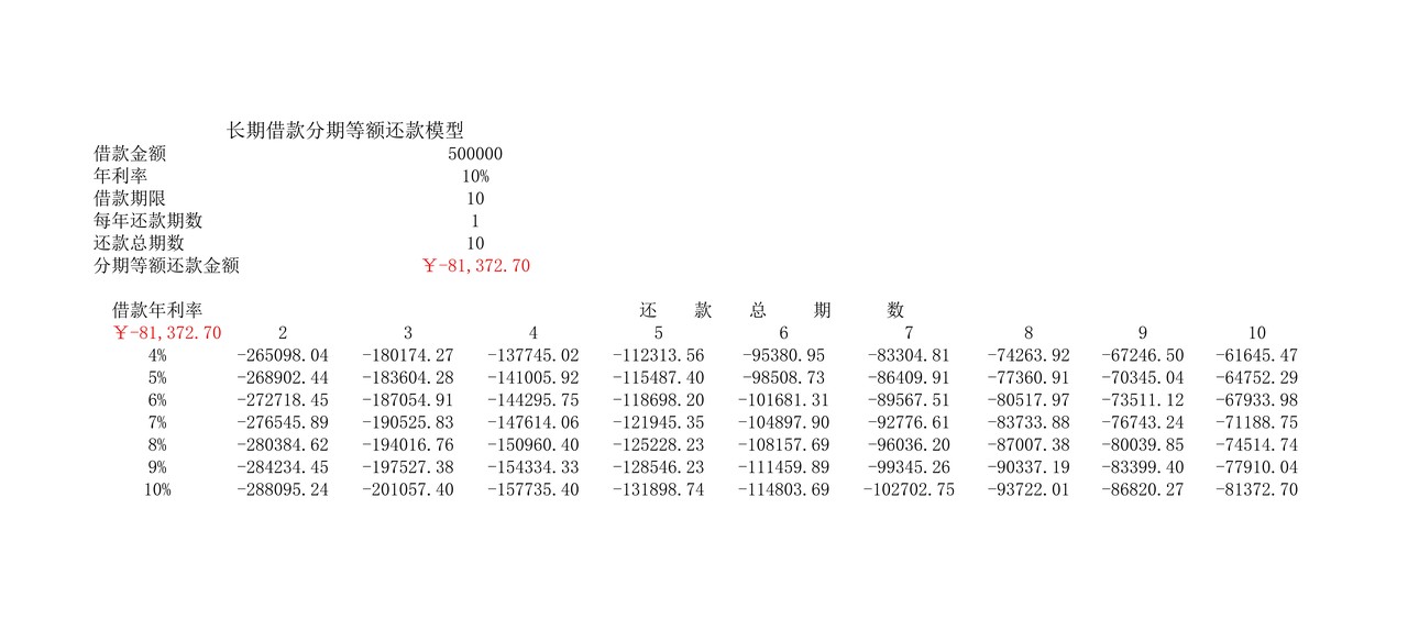 筹资决策分析模型