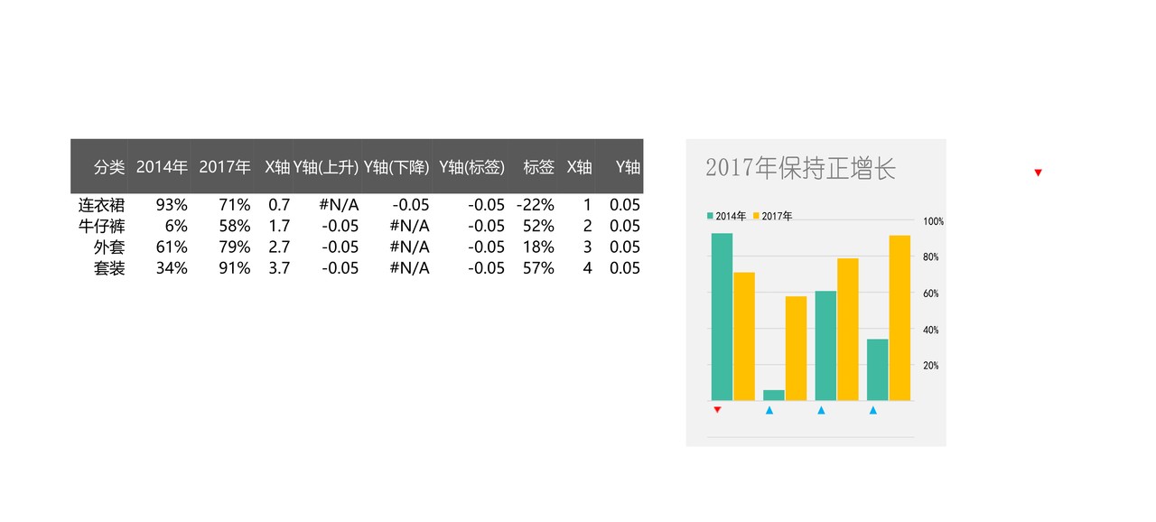 带涨幅的柱形图