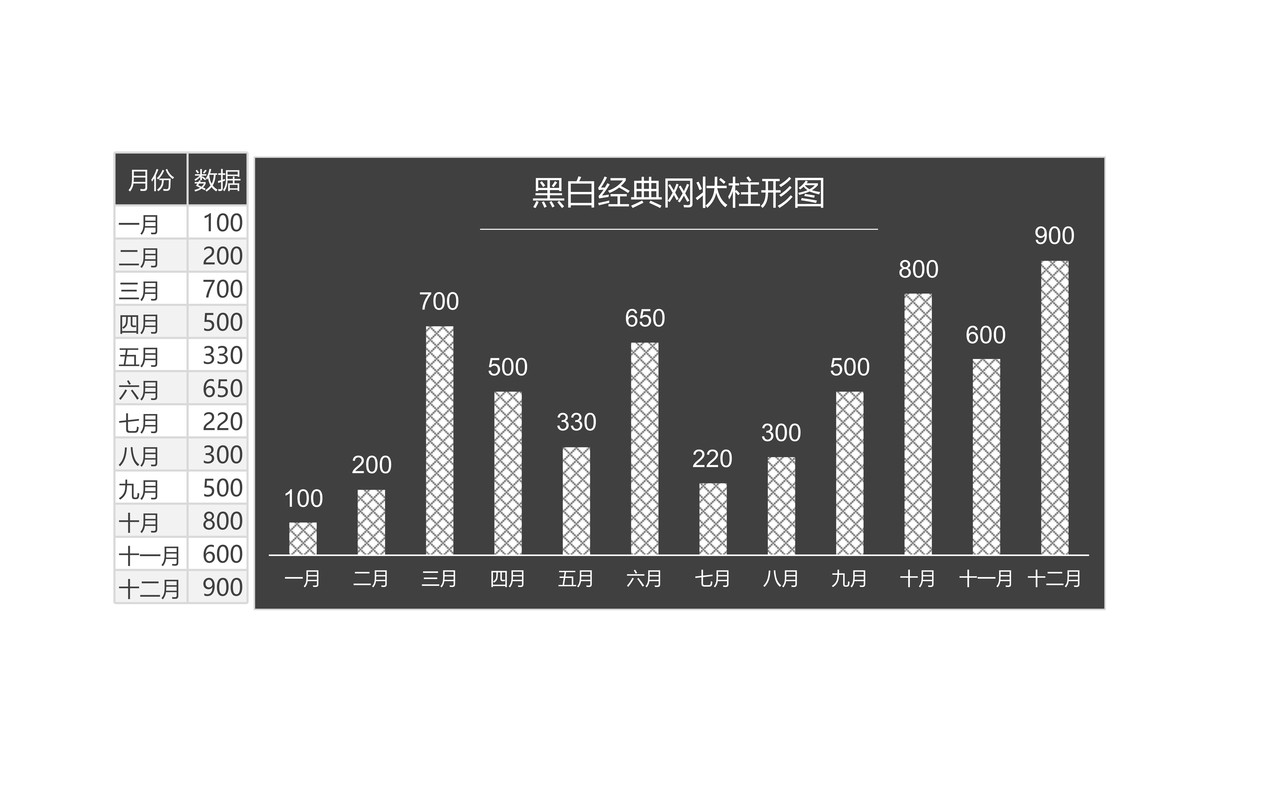 黑底经典网状柱形图