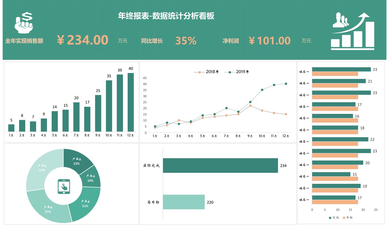 年终销售报表、财务报表
