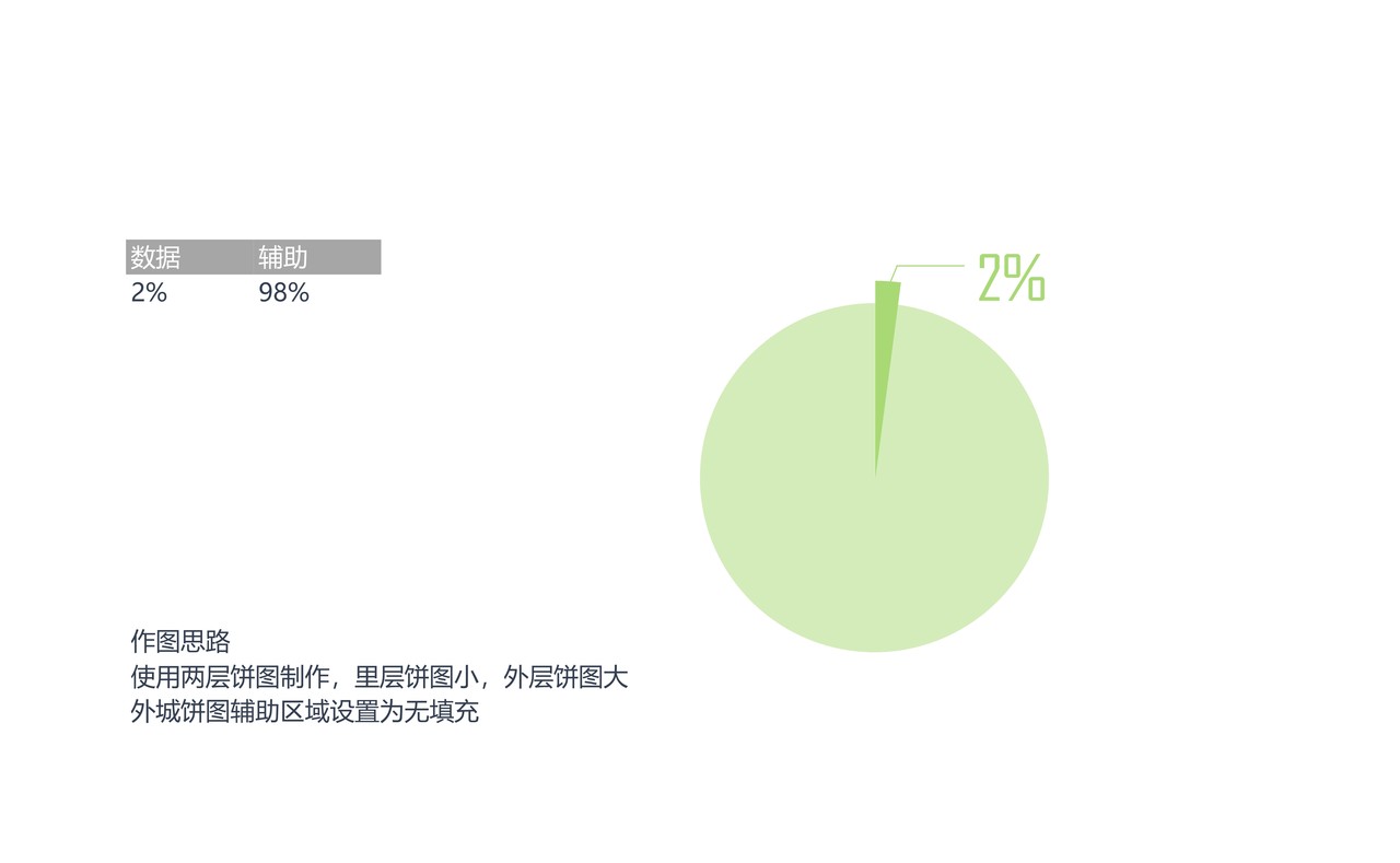百分比饼图