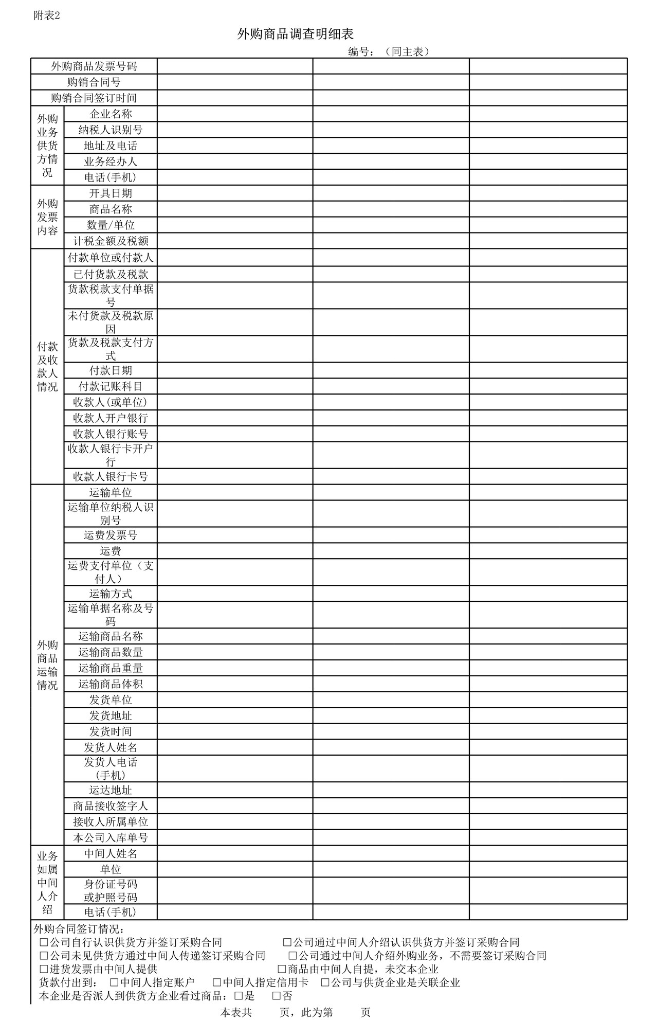 供货企业自查表