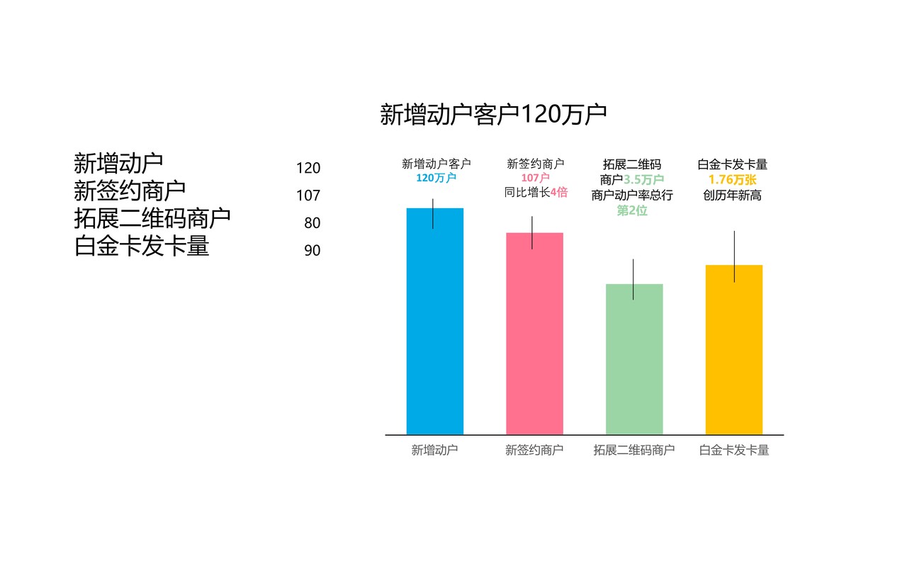 配色很好的柱形图