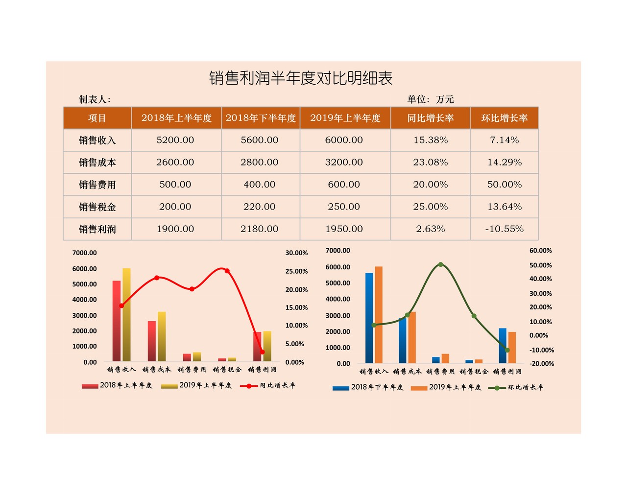 销售利润对比明细表（可视化图表）