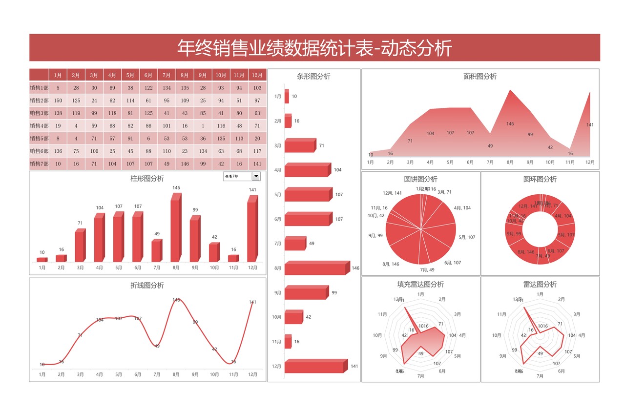 销售业绩数据统计表-动态分析