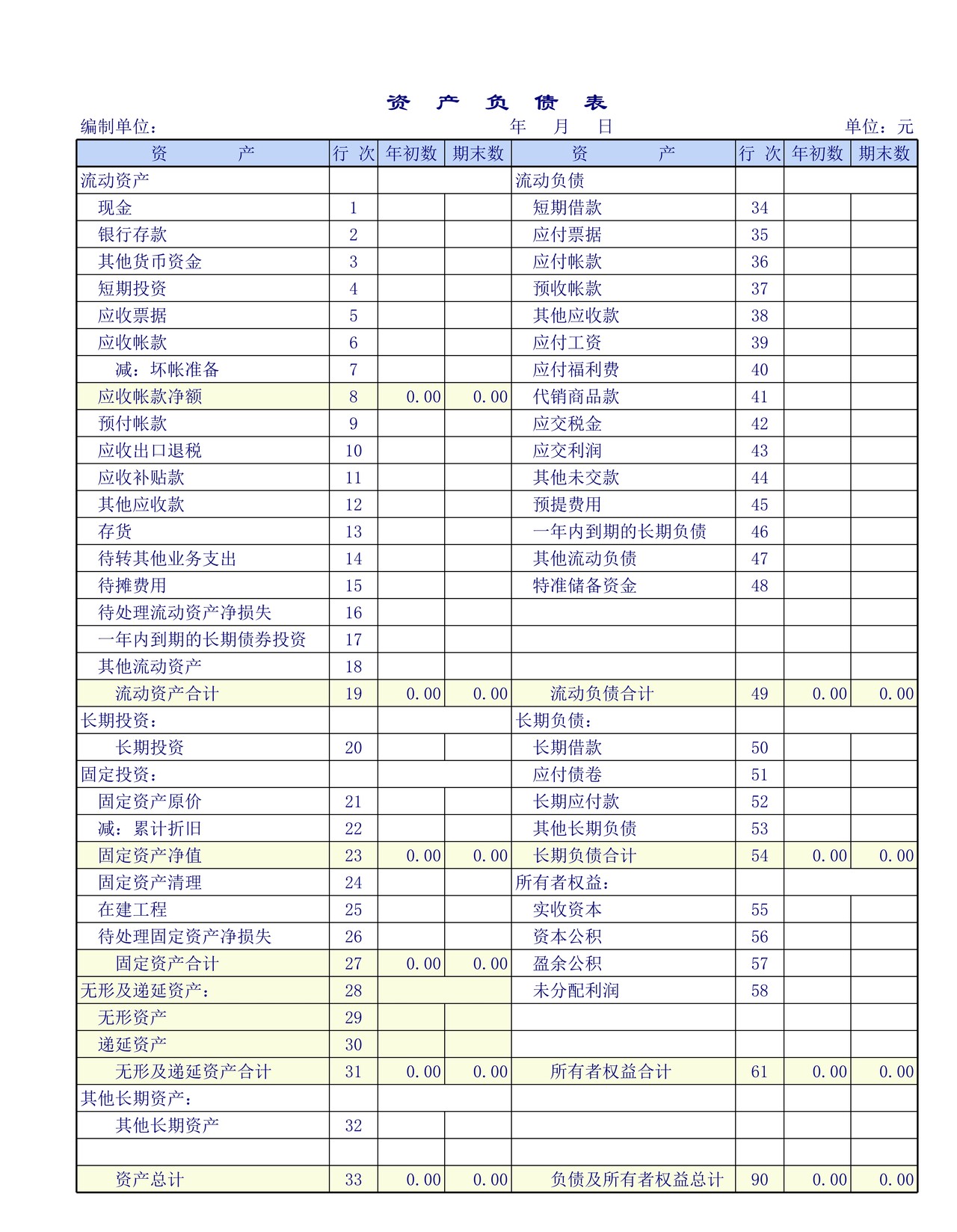 商品流通企业会计报表