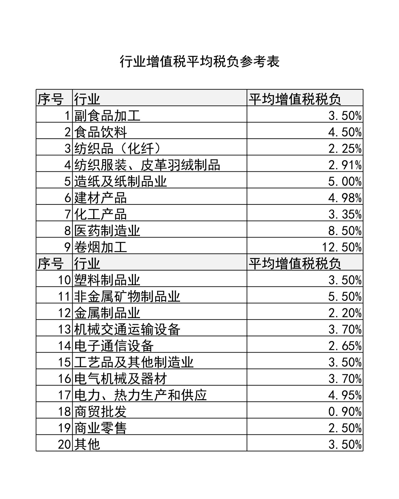 税务风险自查工具表2022