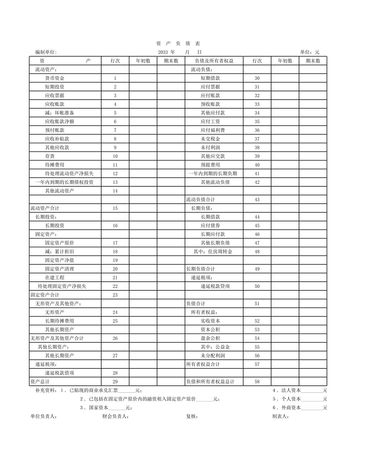 财务报表
