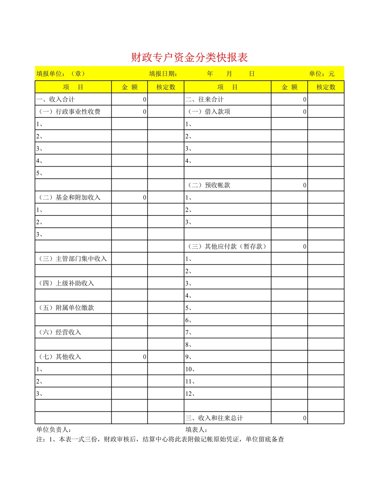 资金分类快报表