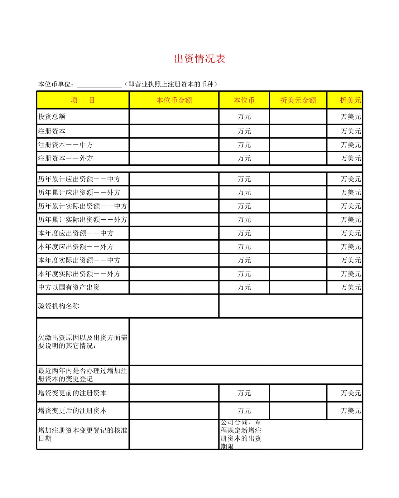 出资情况表