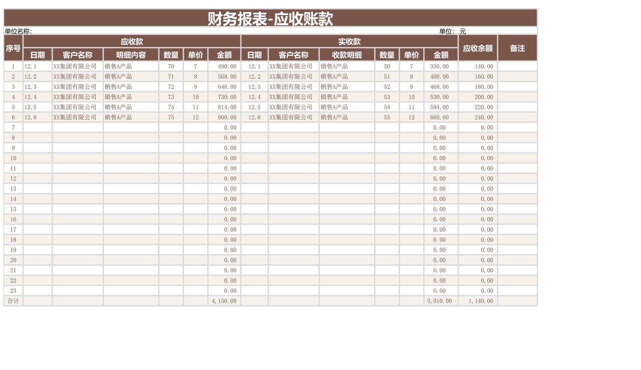 财务报表-应收账款