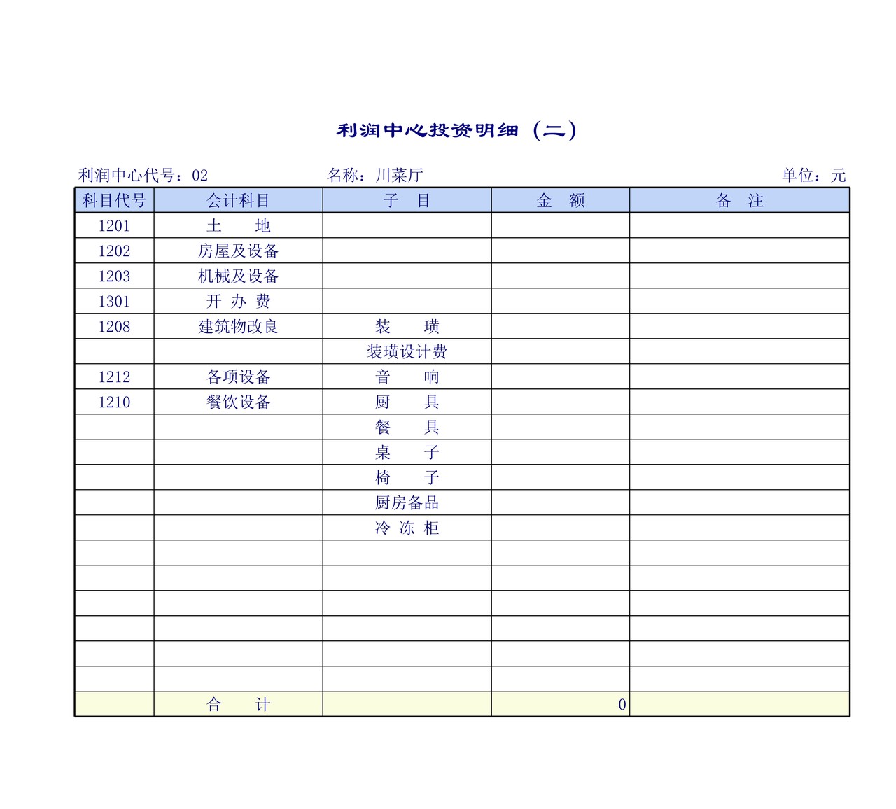 利润中心投资明细