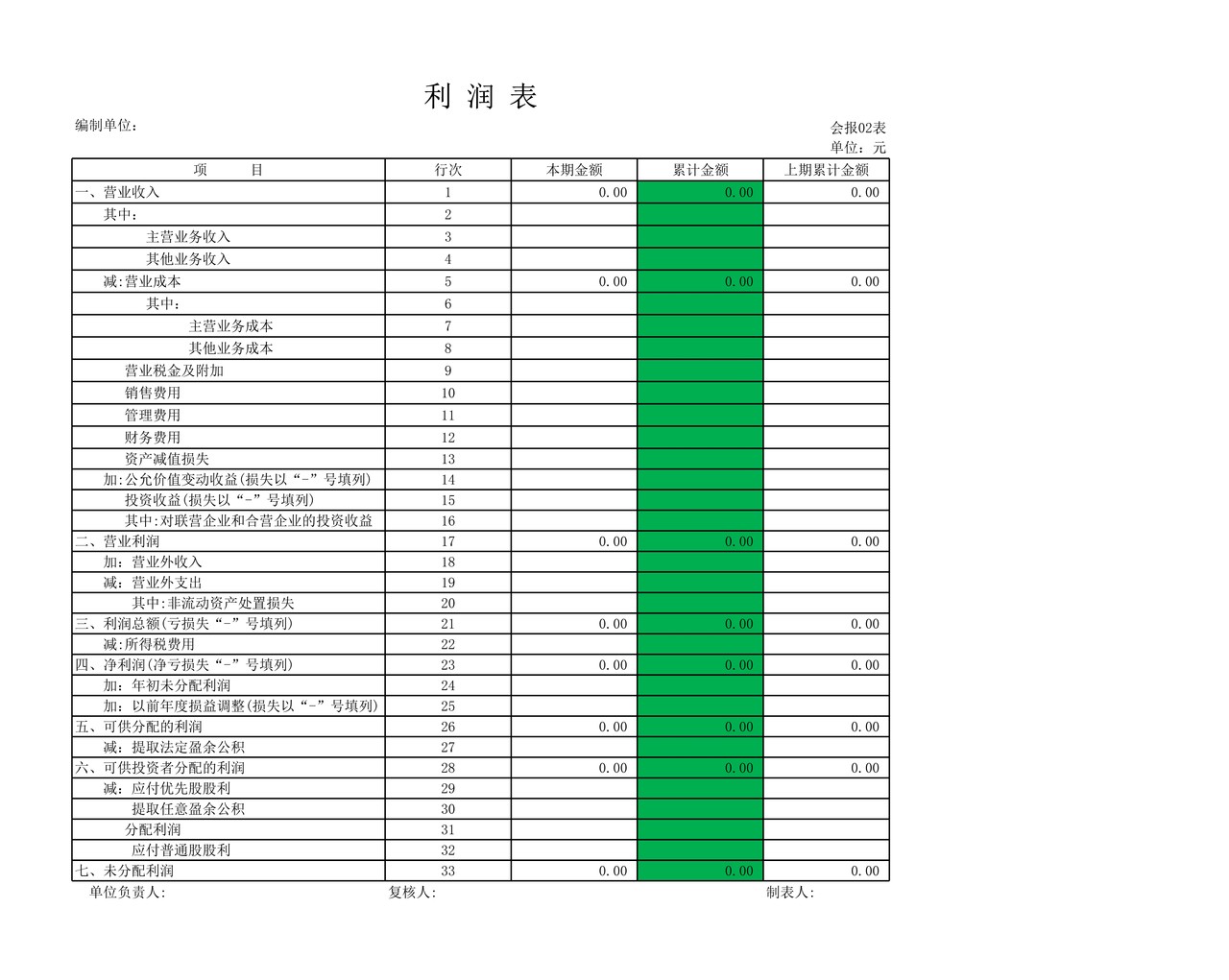 期间费用明细表