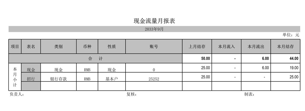 出纳日报表