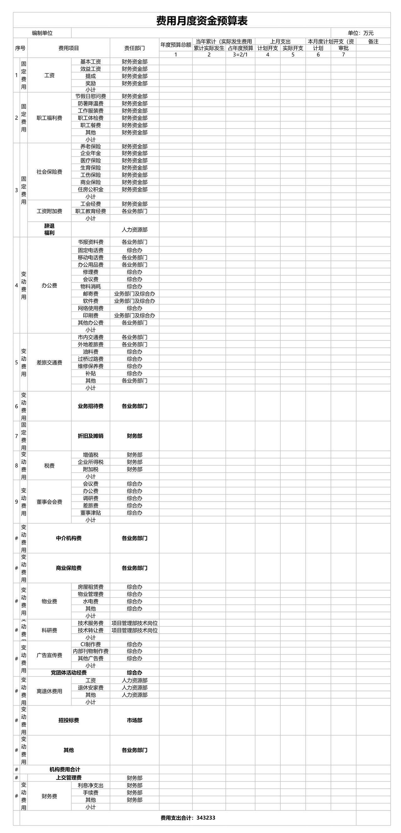 费用月度资金预算表
