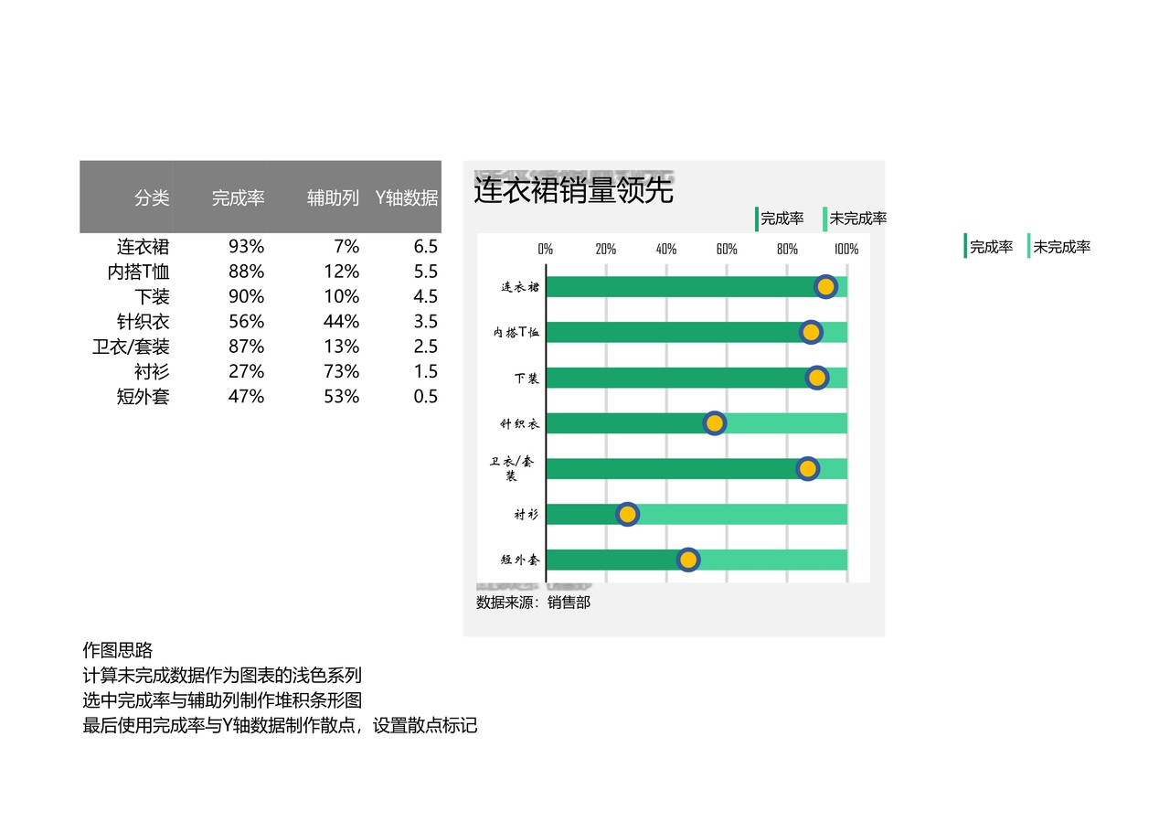 服装类销量分析简易式滑珠图